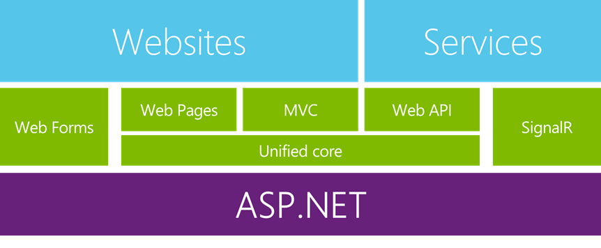 aspnet